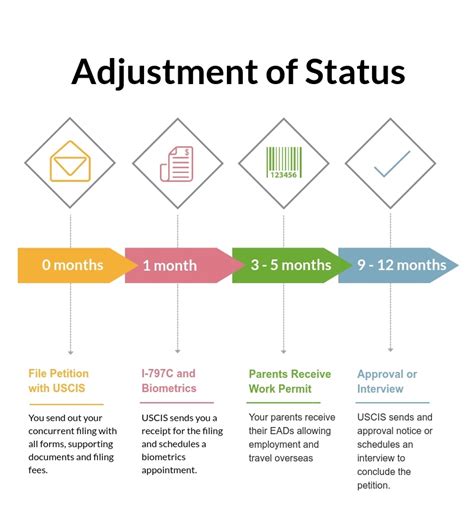 h1b to green card timeline|us work visa for canadian permanent residents.